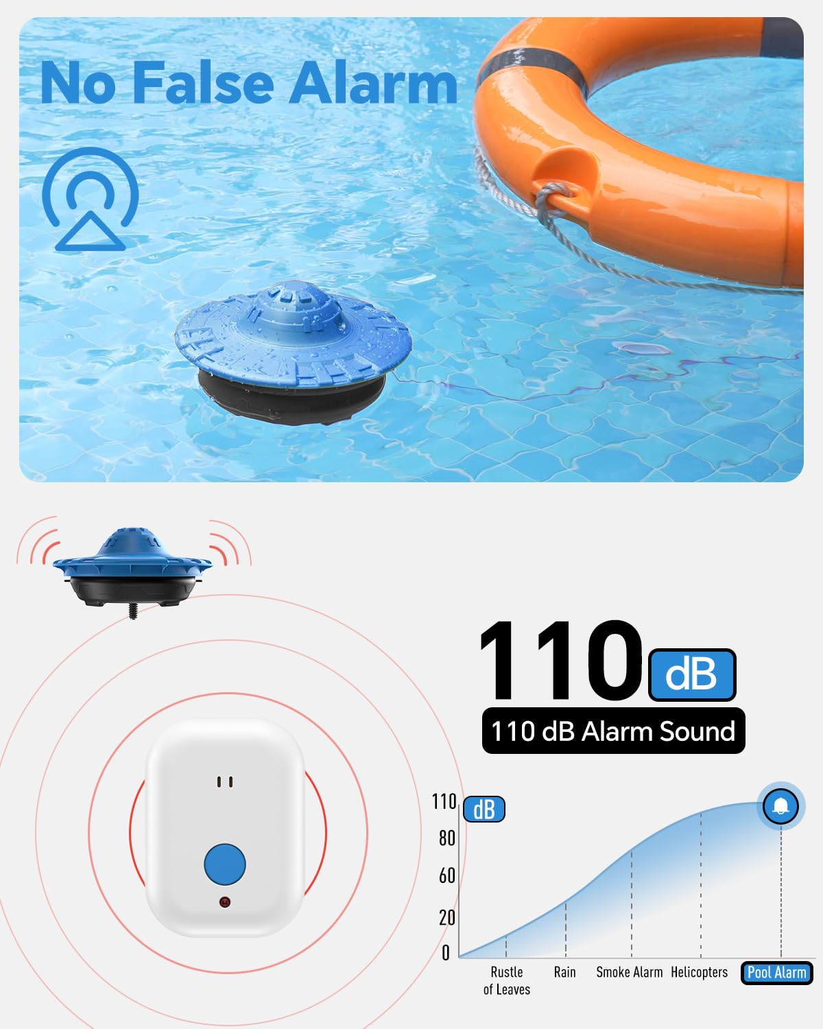Hovara pool alarm uses long-lasting battery for seasonal use.