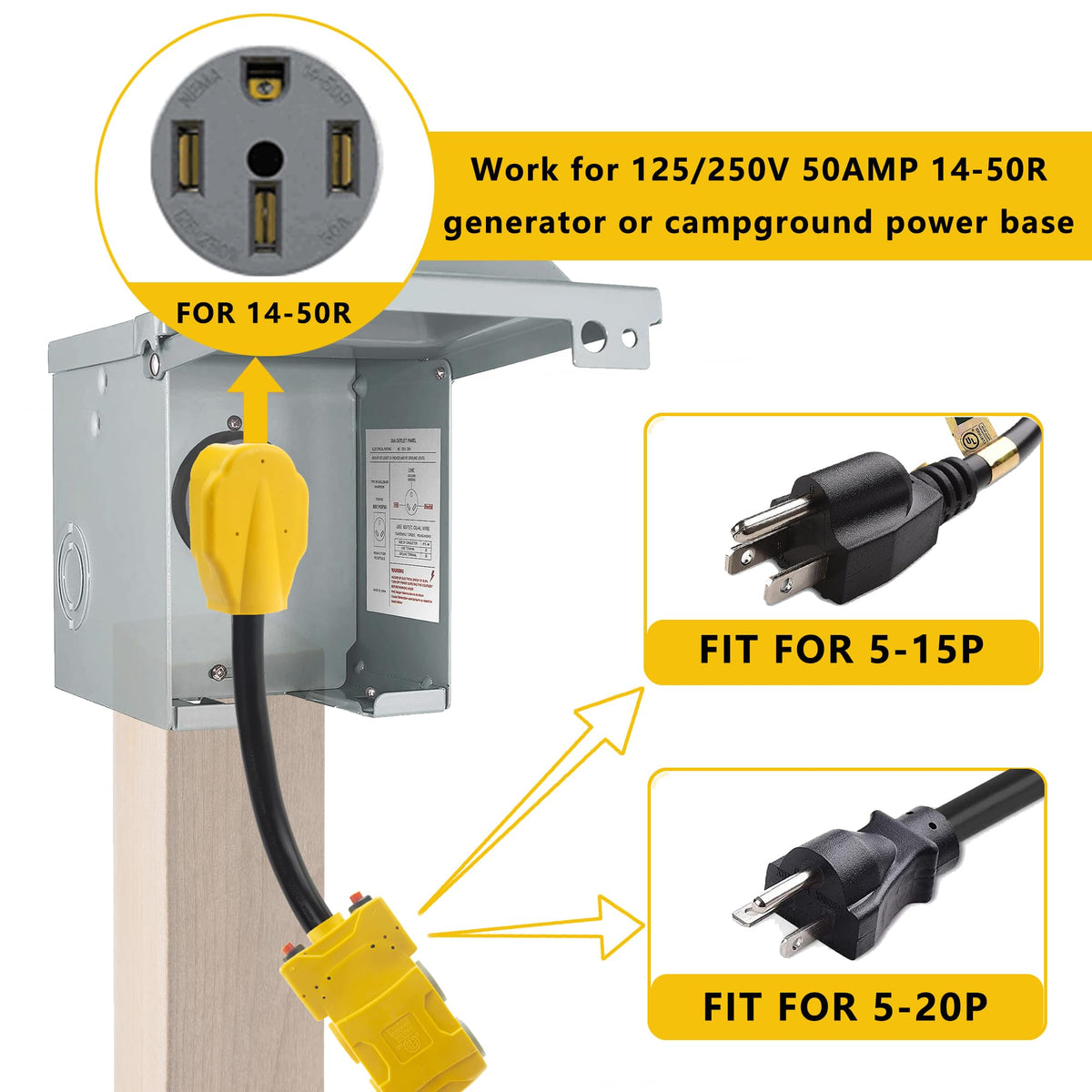 HOZHEM built-in 20A circuit breaker protects appliances when overloaded.