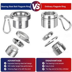 HPGOED adjustable 1-1.25 inch flag ring fits multiple flagpoles