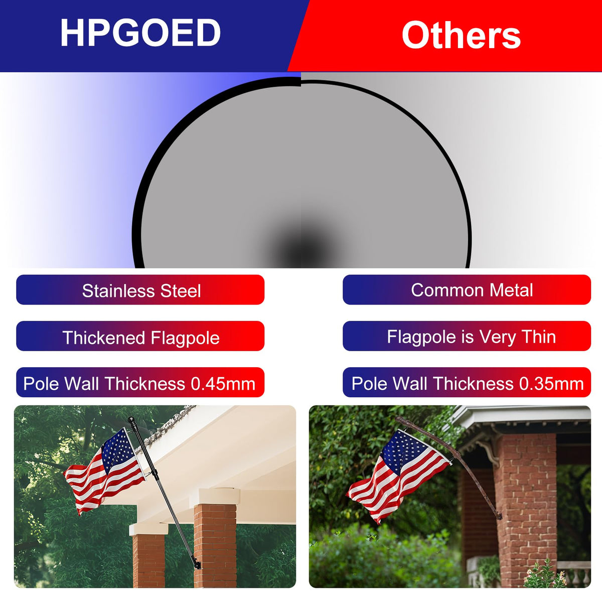 HPGOED flagpole rings rotate 360 degrees to prevent tangling.