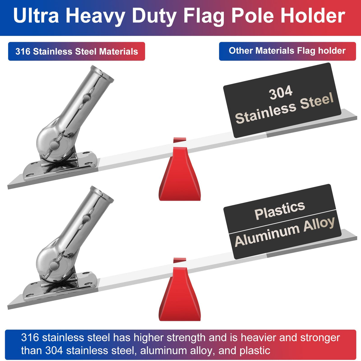 HPGOED marine-grade flag mount resists wind and corrosion in coastal settings