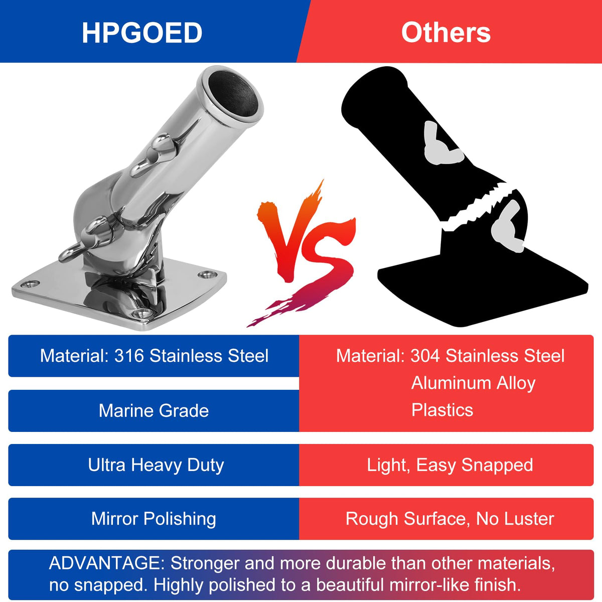 HPGOED ultra heavy duty flag bracket delivers strength against strong winds
