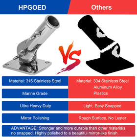 HPGOED ultra heavy duty flag bracket delivers strength against strong winds