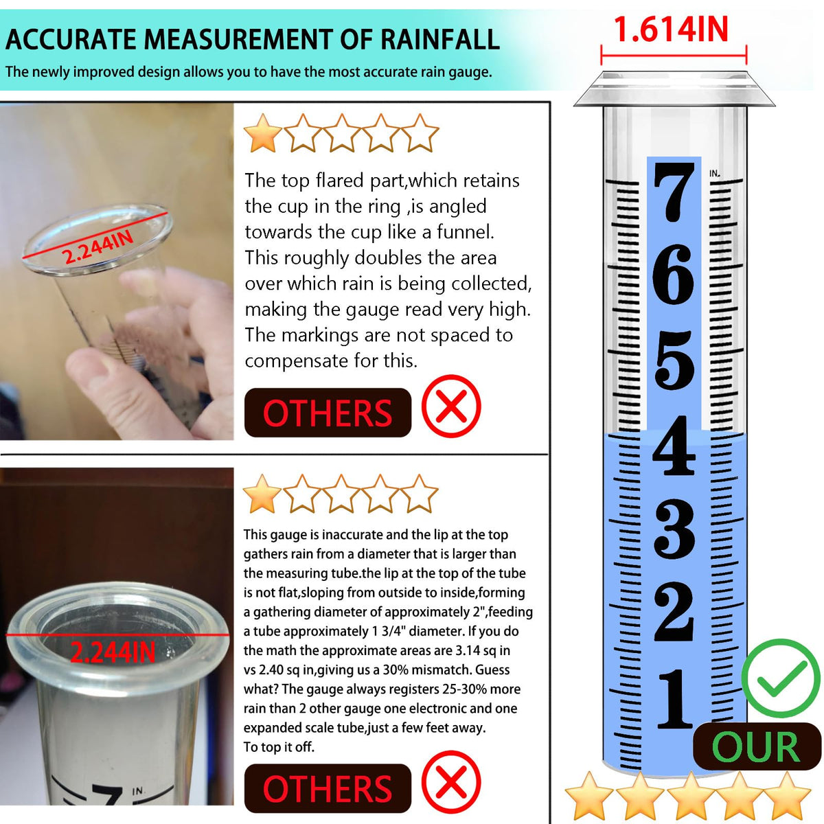HQcontL elegant outdoor gauge doubles as garden decor.