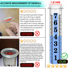 HQcontL elegant outdoor gauge doubles as garden decor.