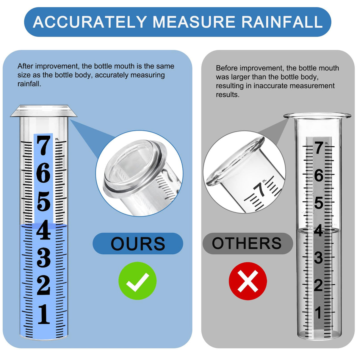 HQcontL gauge mouth design close-up showing improved accuracy.