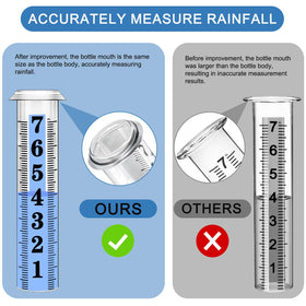 HQcontL gauge mouth design close-up showing improved accuracy.