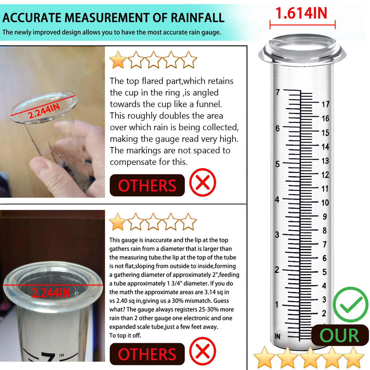 HQcontL outdoor rain gauge decor adds functional style to gardens.