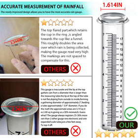 HQcontL outdoor rain gauge decor adds functional style to gardens.