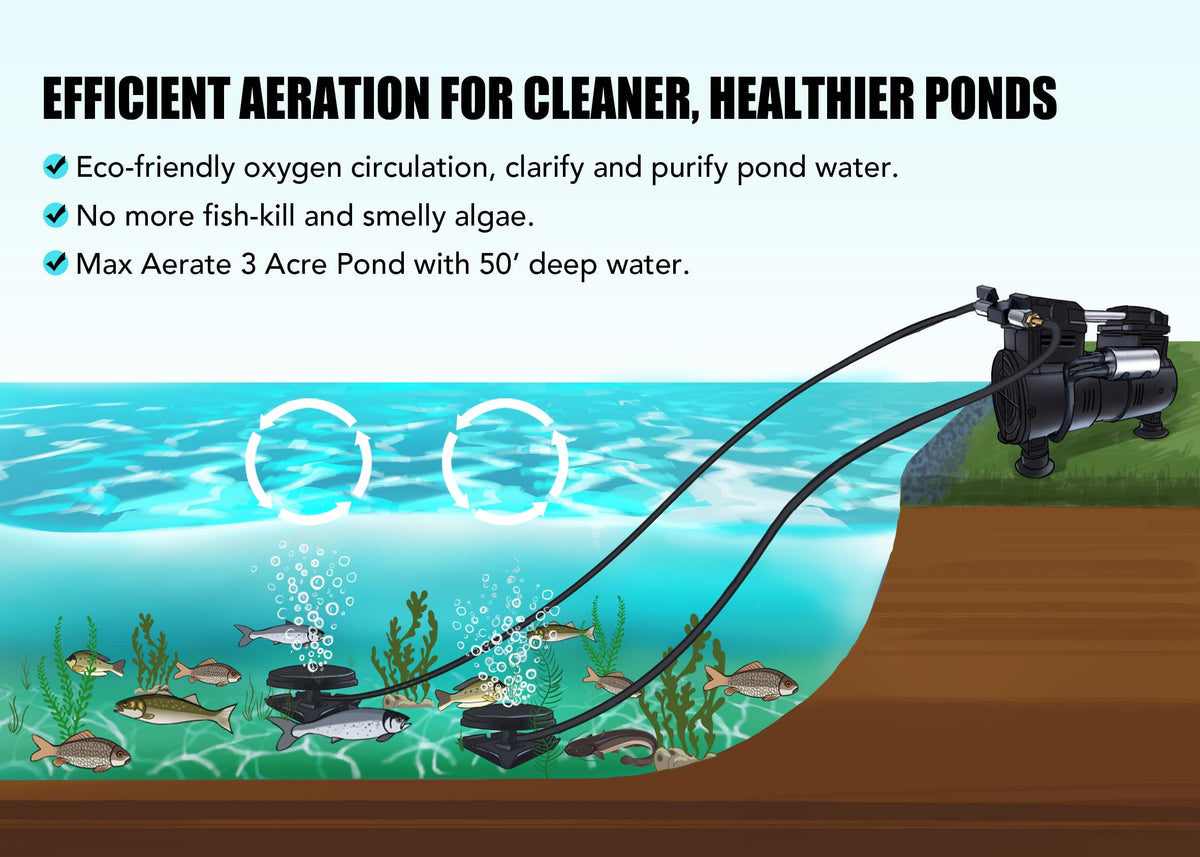 HQUA PAS20 complete kit for pond aeration up to three acres.