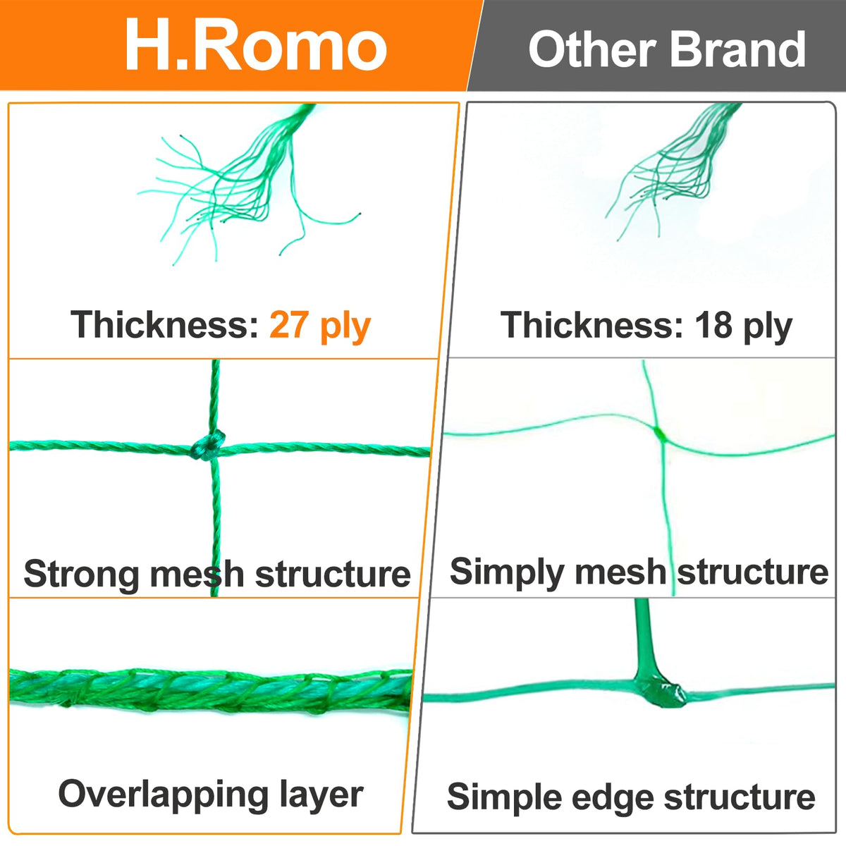 H.Romo trellis netting corner ropes included for quick setup