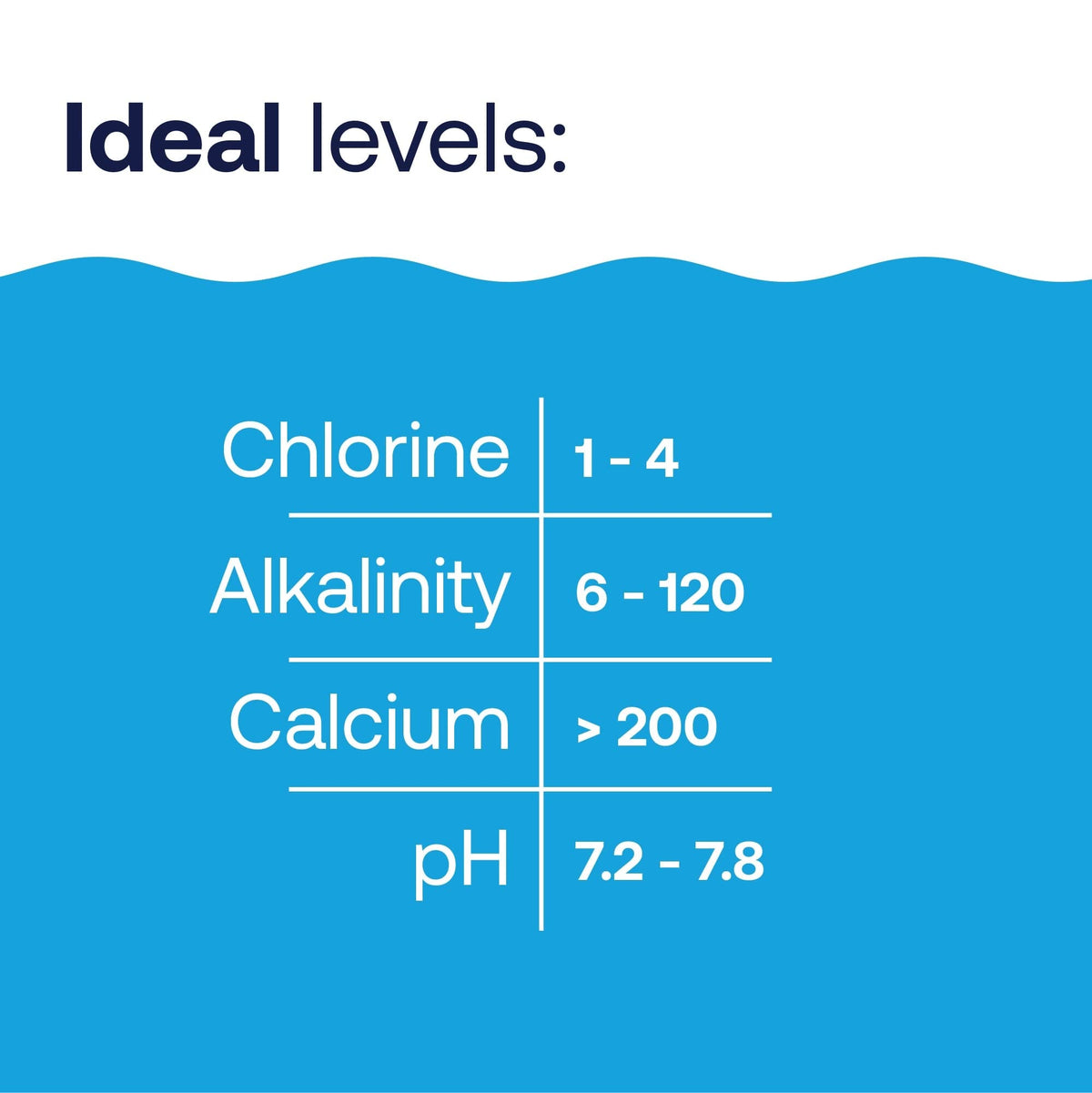HTH 67061 stabilizer reducing sunlight impact on chlorine for clearer water