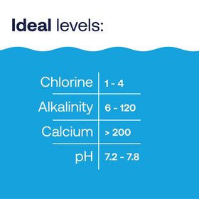HTH 67061 stabilizer reducing sunlight impact on chlorine for clearer water
