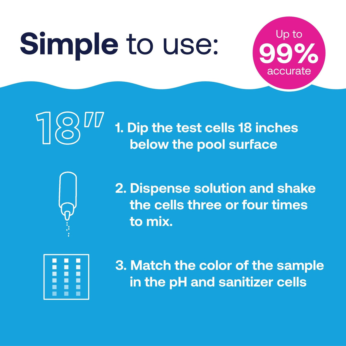 HTH color chart helps compare results quickly during testing.