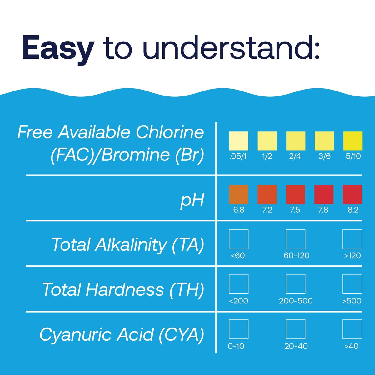 HTH 6-Way kit supports indoor and outdoor pool testing.