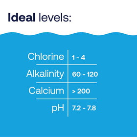 Pool water with HTH Alkalinity Up close-up showing clarity potential