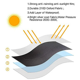 Hualedi cover is easy to clean and quick to dry after rain.