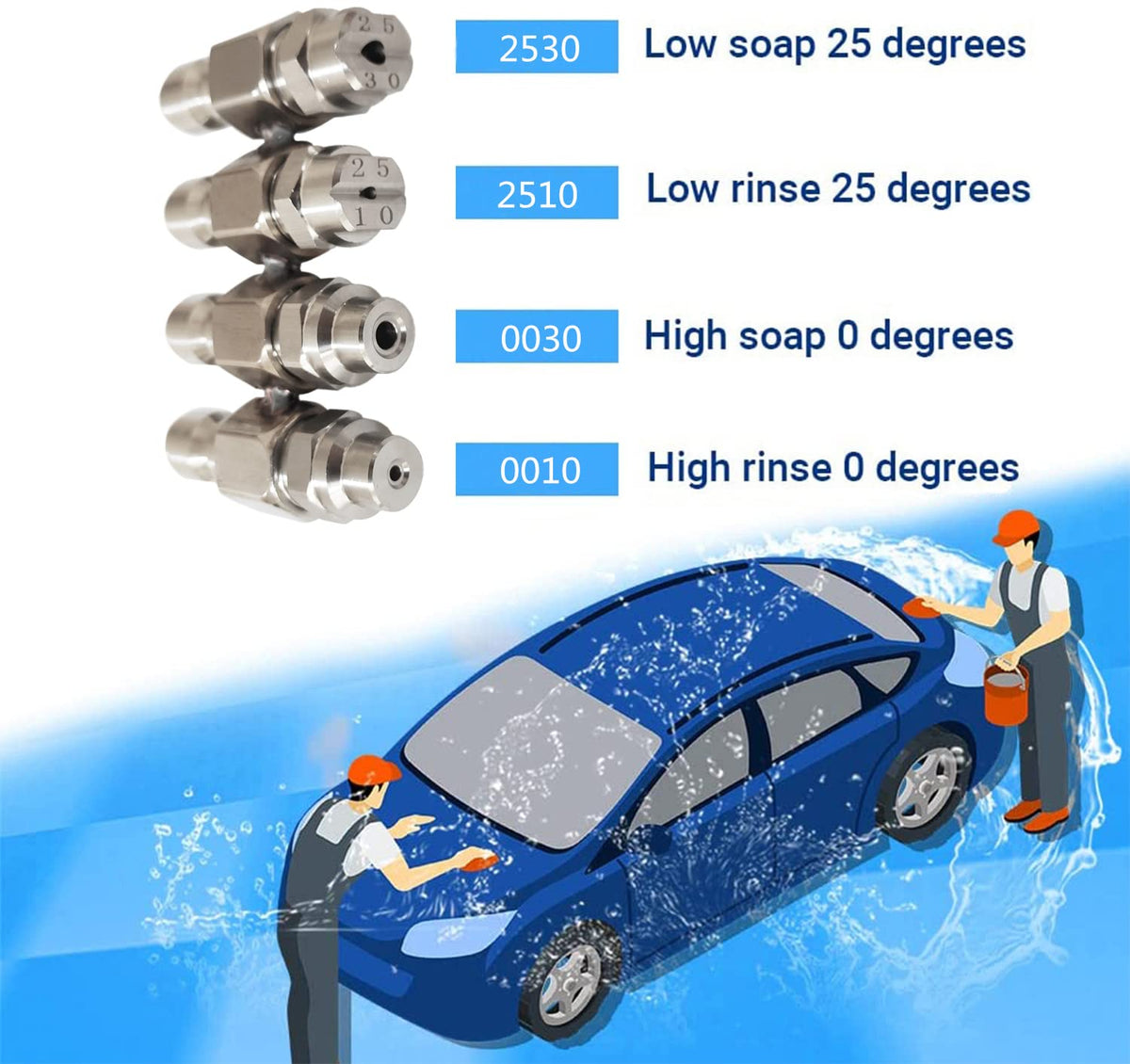 HuangTian downstream washing system demonstrated for safer use.
