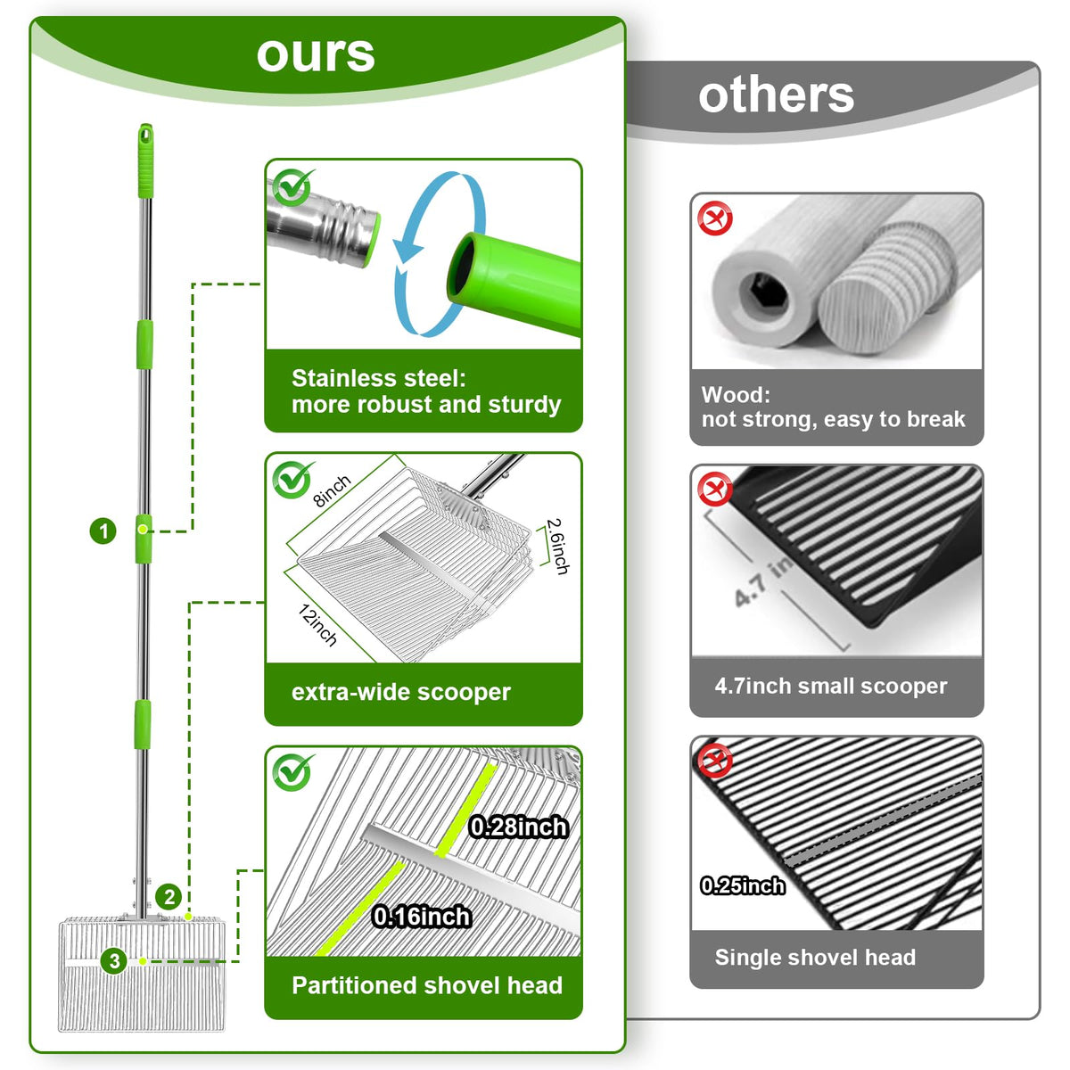 Humvmv easy-assembly with anti-loosening screws stays sturdy after use.