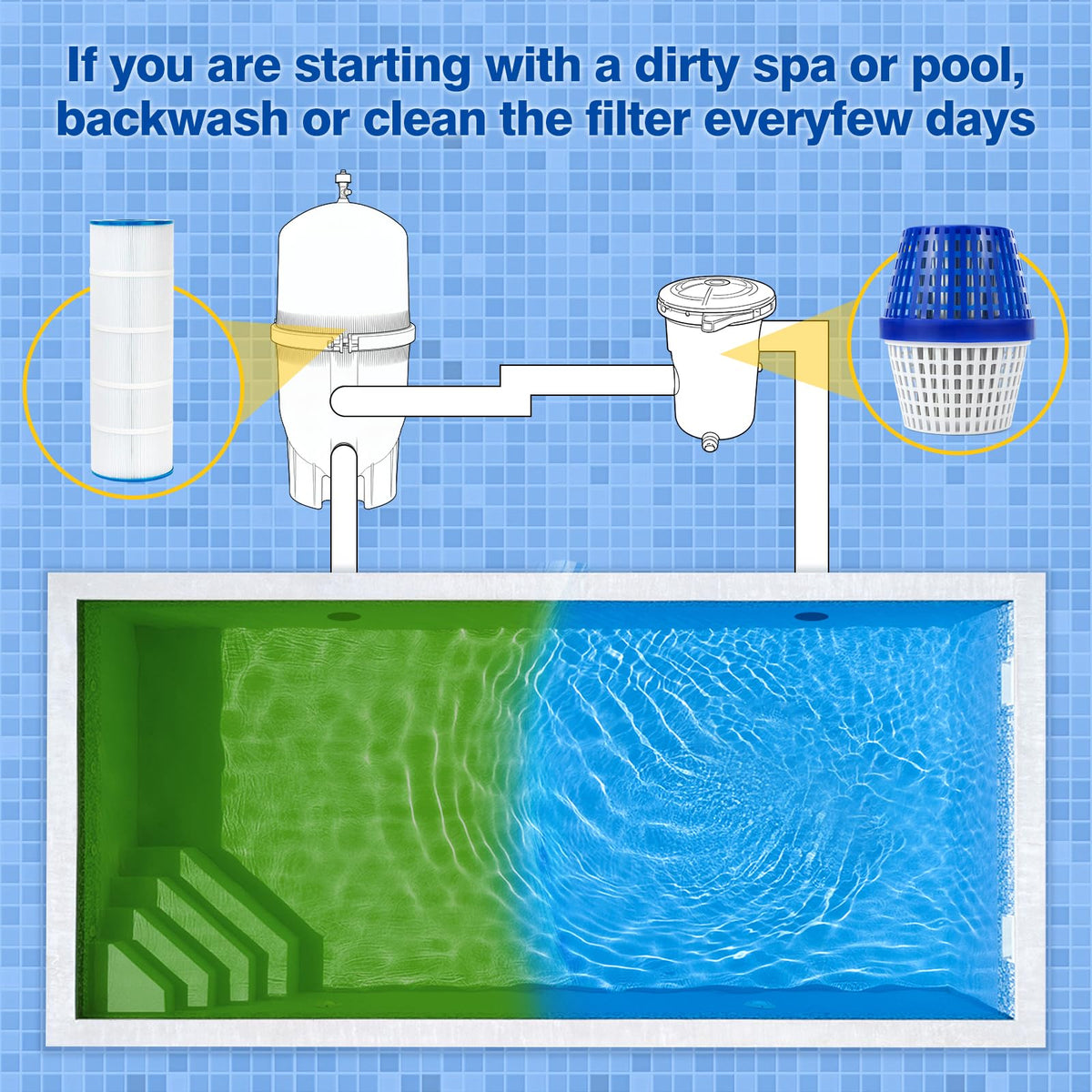 Easy installation steps shown with Huoyeao pool unit