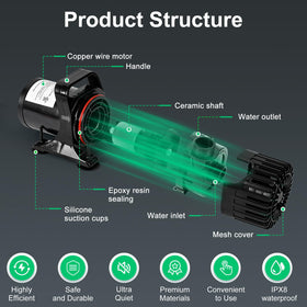 Hurmovae IPX8 waterproof motor protects outdoor pond setups