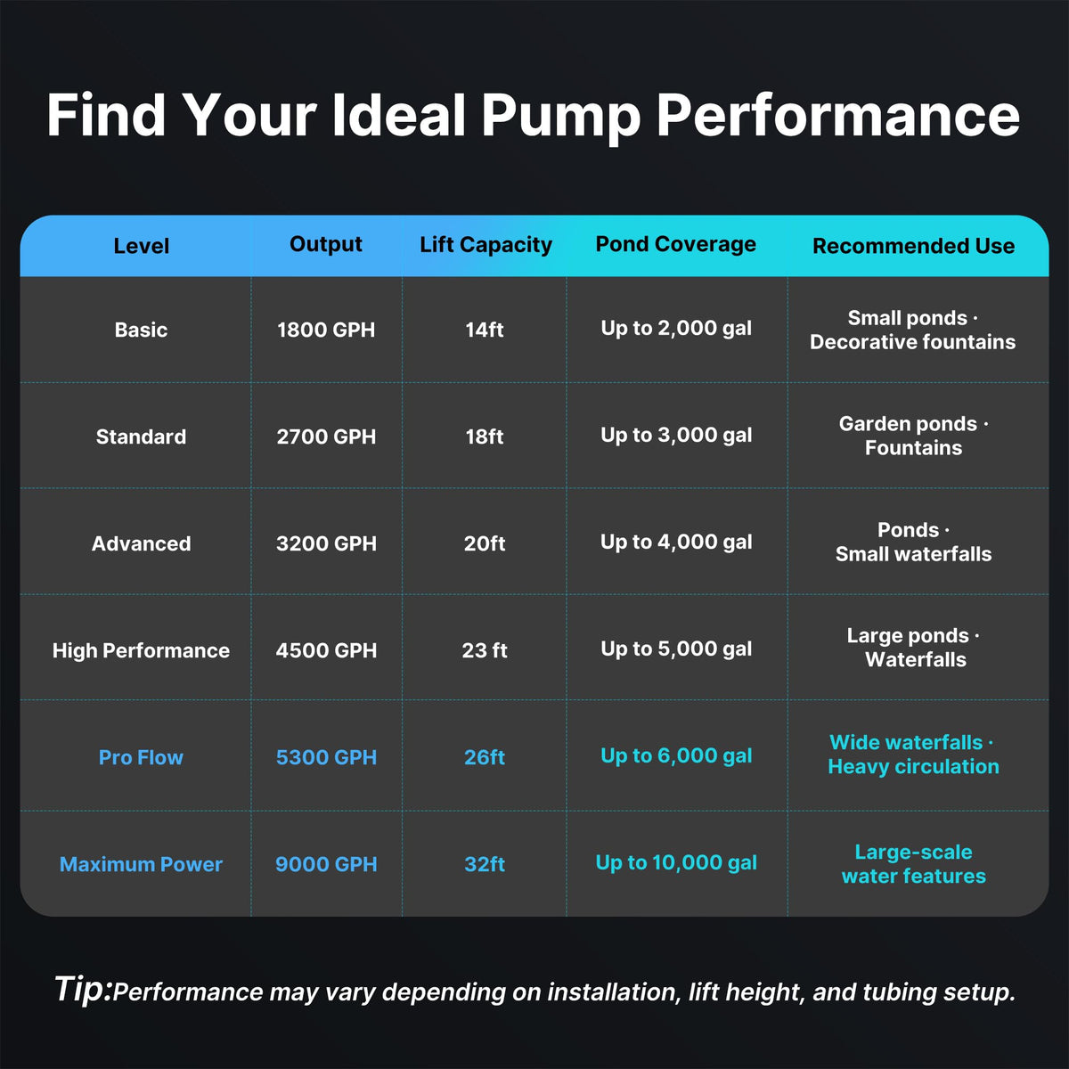 Hurmovae tool-free maintenance simplifies cleaning and inspection