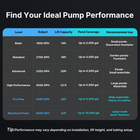 Hurmovae tool-free maintenance simplifies cleaning and inspection