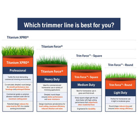 Husqvarna Titanium Force line demonstrates abrasion resistance for longer life in tough weeds.