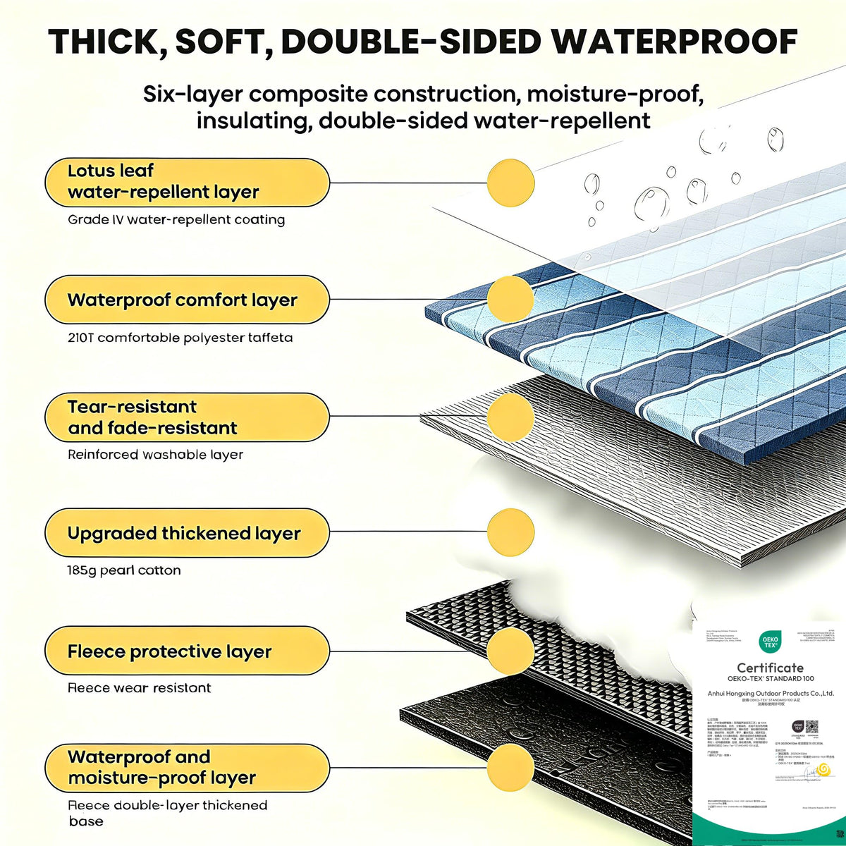 HX&OD 6-layer construction showing durability on varied surfaces