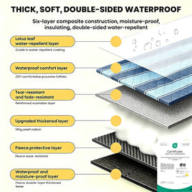 HX&OD 6-layer construction showing durability on varied surfaces