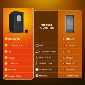 HyberVital ergonomic-chair inside-sauna provides comfortable seating during sessions.