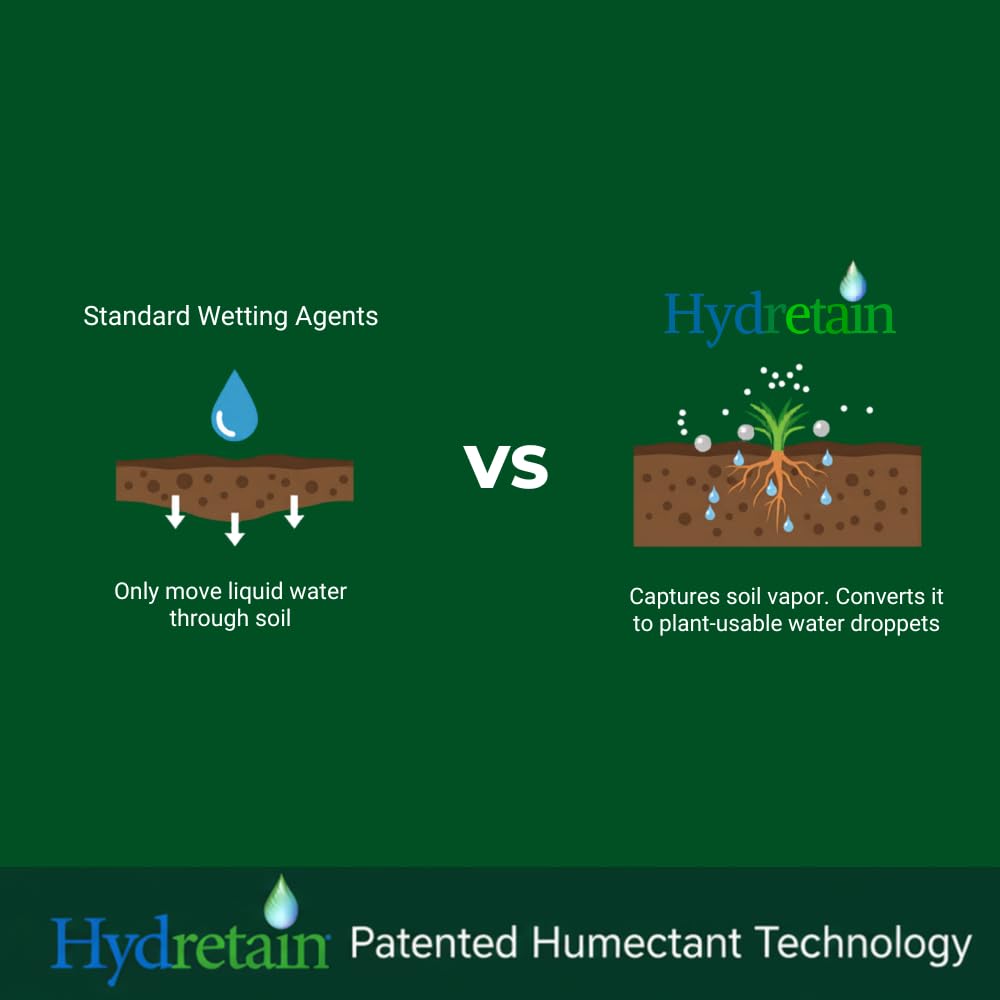 Hydretain moisture delivery on lawn demonstrates reduced evaporation for greener turf.