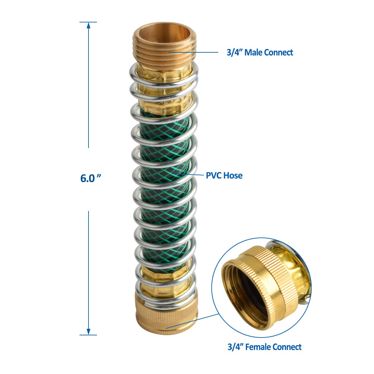 HYDRO MASTER coiled protector close-up highlights durable stainless ring.