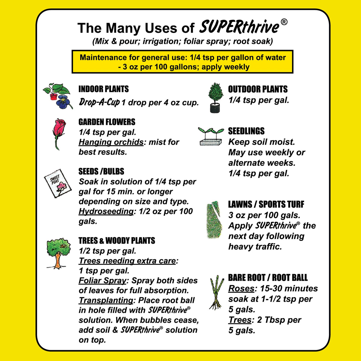 Hydro-seeding with SUPERthrive in a lush lawn setup