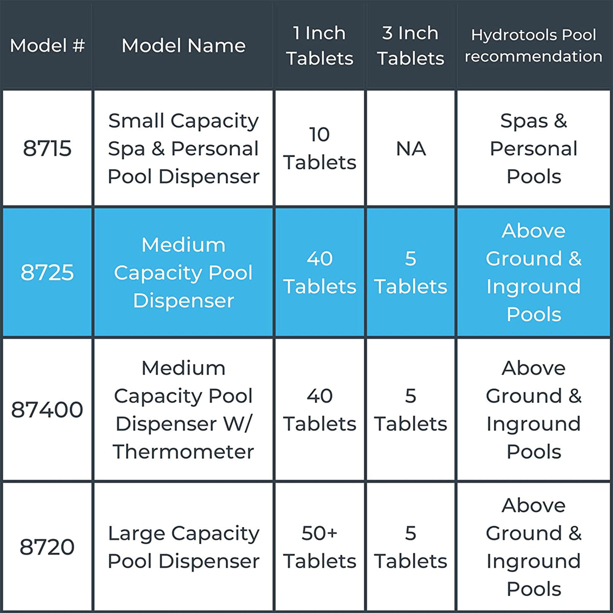 Hydrotools Swimline 8725 in-pool water view shows ongoing circulation