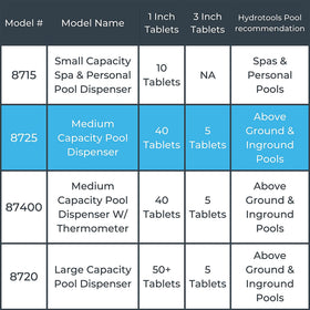 Hydrotools Swimline 8725 in-pool water view shows ongoing circulation