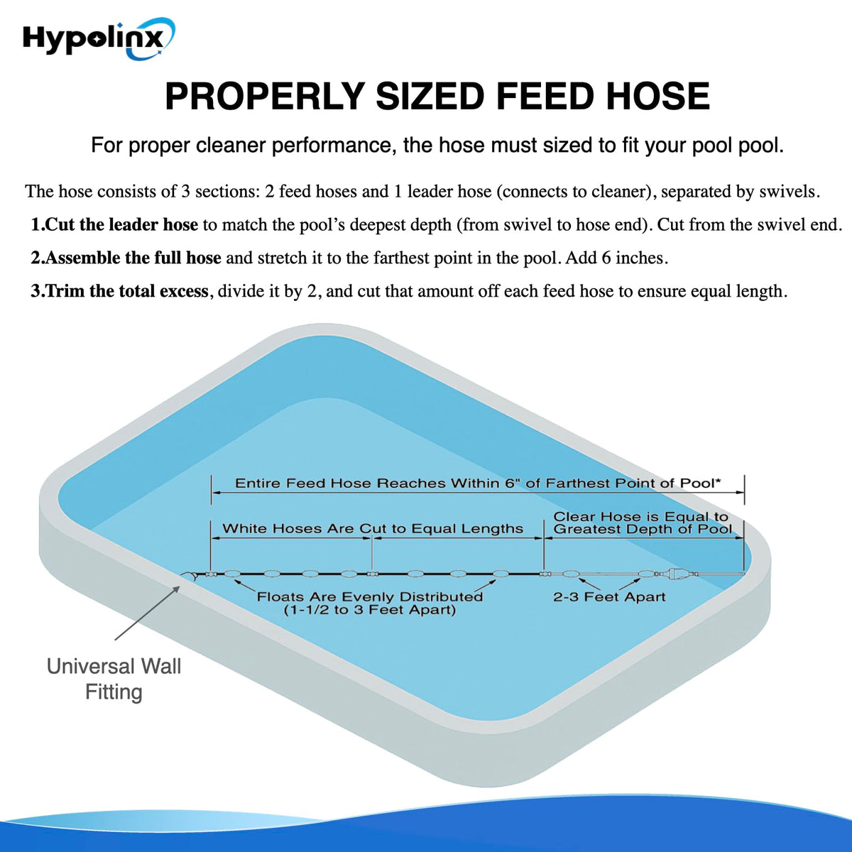 Hypolinx Gen2 hose includes a one-year warranty for confidence