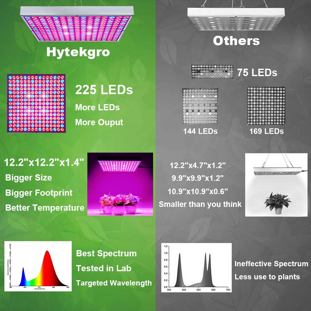Hytekgro LED Grow Light keeps cool, protecting seedlings and space.