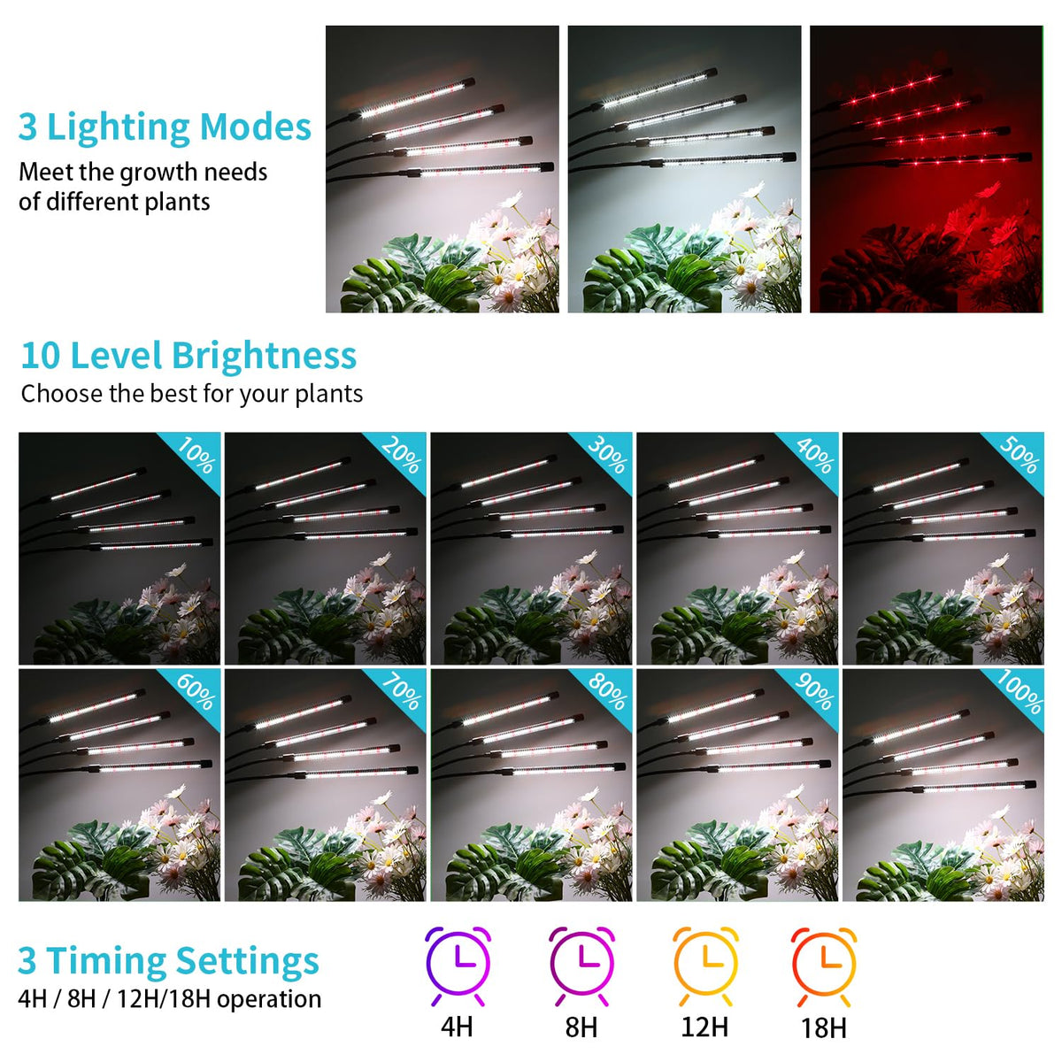 Hywyimlait Black Clip Grow Light timer and dimming controls