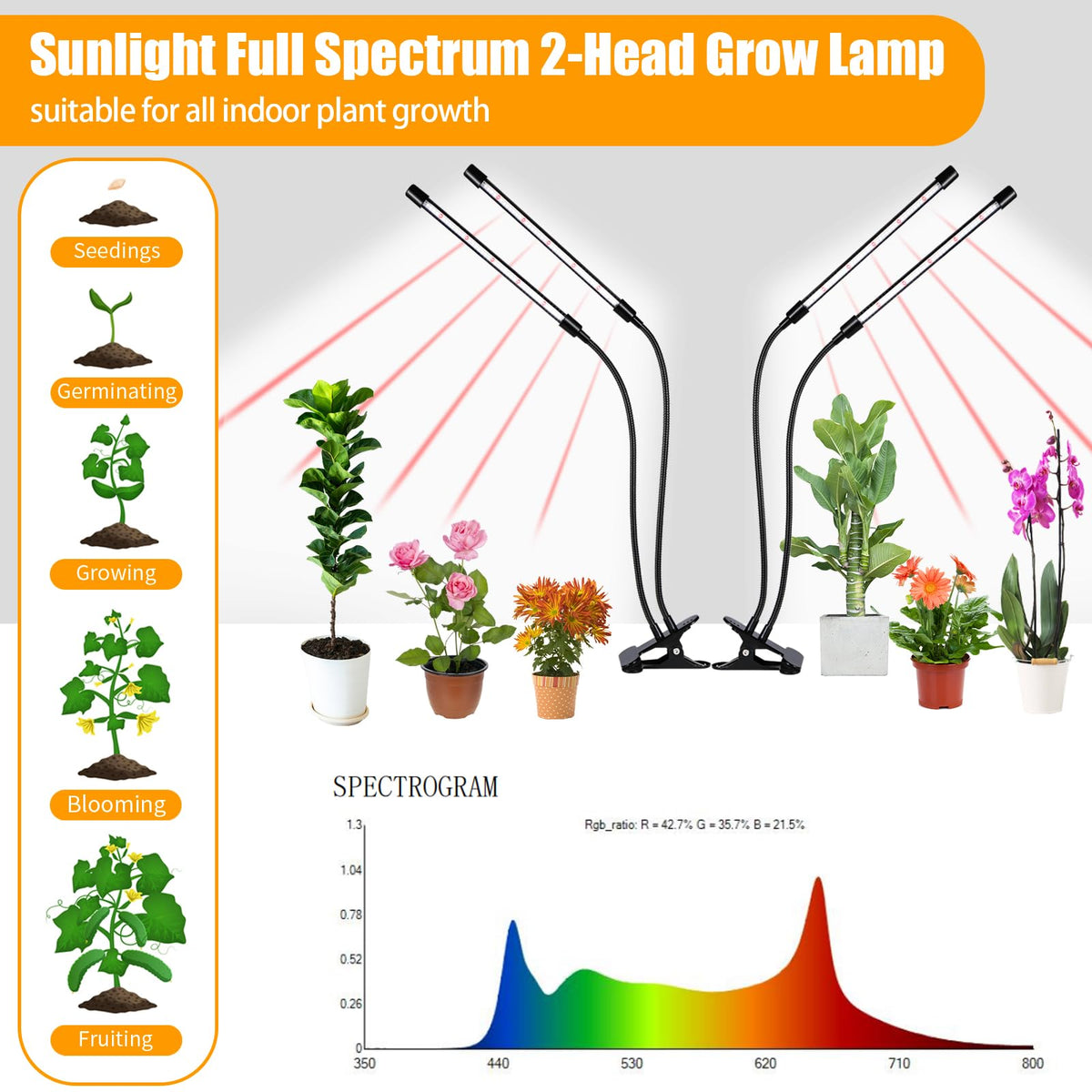 Hywyimlait full-spectrum LED plant lights bars provide bright sunlike spectrum for thriving growth.