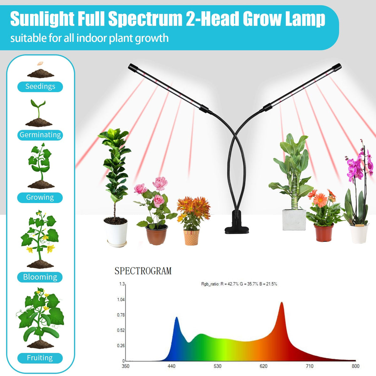 Hywyimlait gooseneck assembly showing precise light direction for herbs.