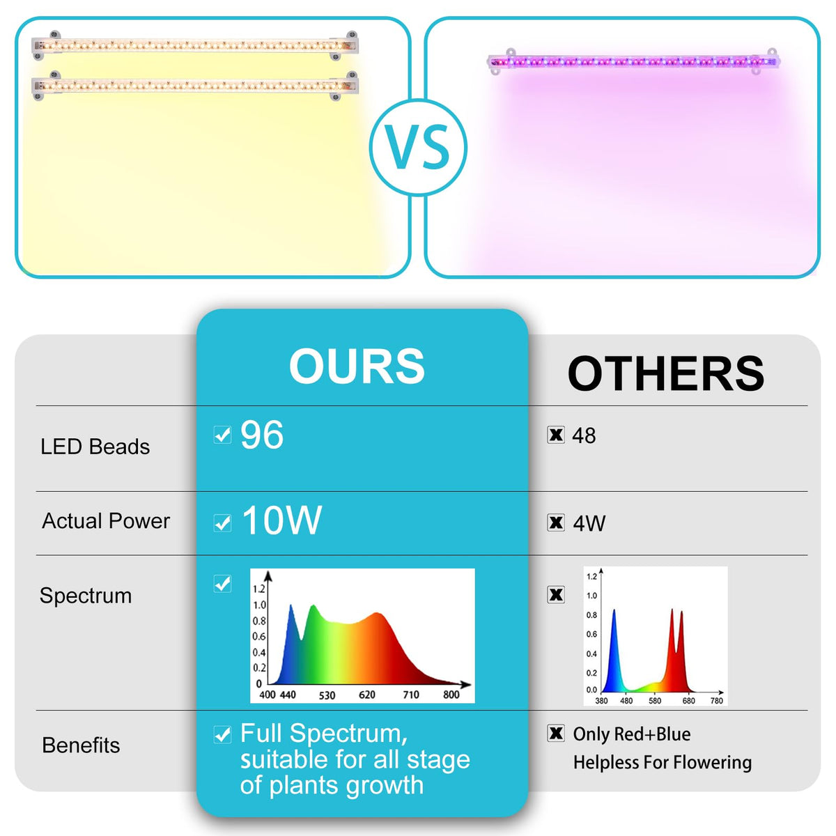 Hywyimlait LED grow light strips office friendly setup for compact indoor desks.