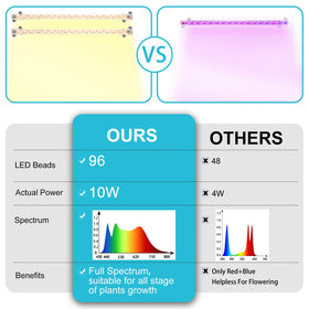 Hywyimlait LED grow light strips office friendly setup for compact indoor desks.