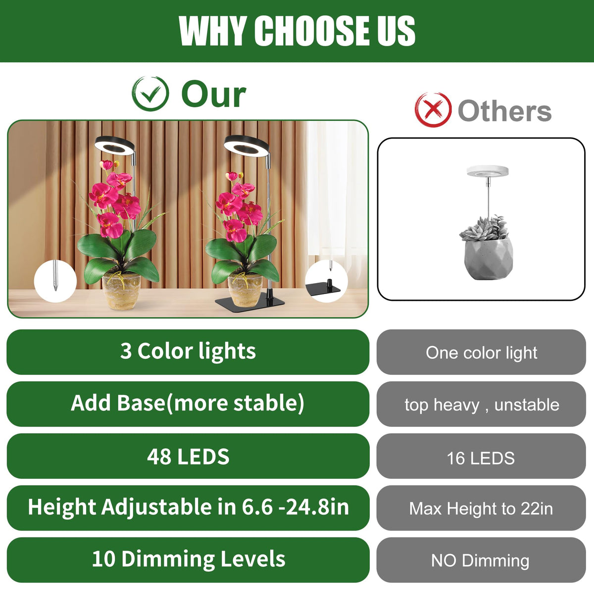 Hywyimlait Small Halo Grow Light offers ten brightness levels for precise lighting