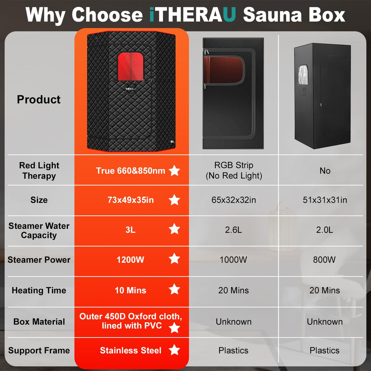 I-THERA-U XL 3L 1200W steamer heats quickly