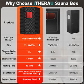 I-THERA-U XL 3L 1200W steamer heats quickly