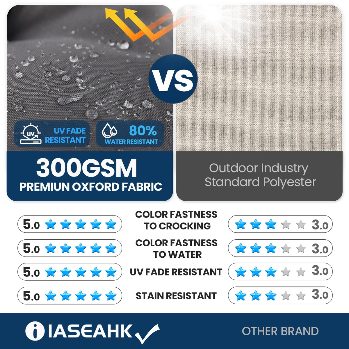 IASEAHK non-slip backing and straps keep cushions secure on benches.