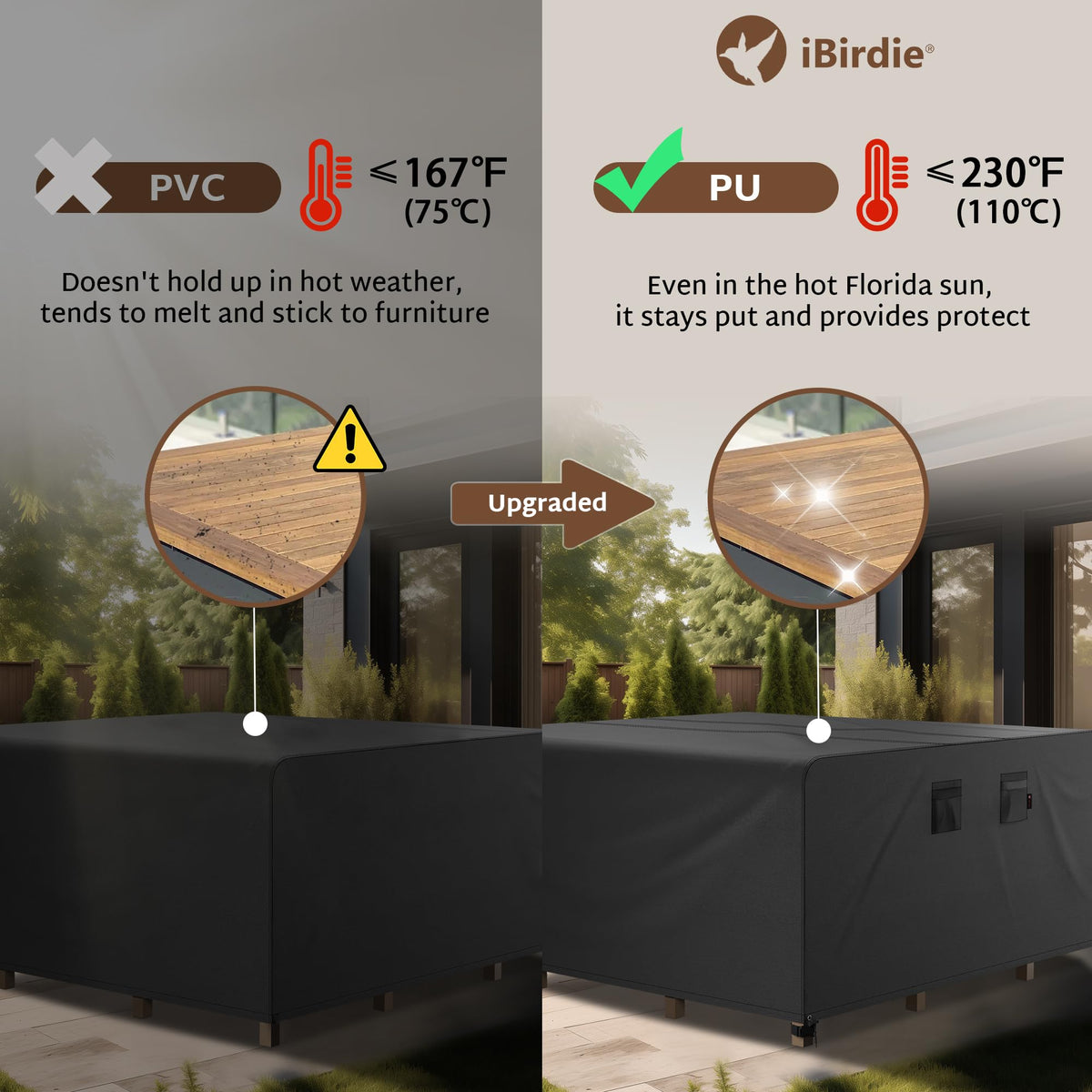 iBirdie adjustable straps keep the cover secured in windy conditions