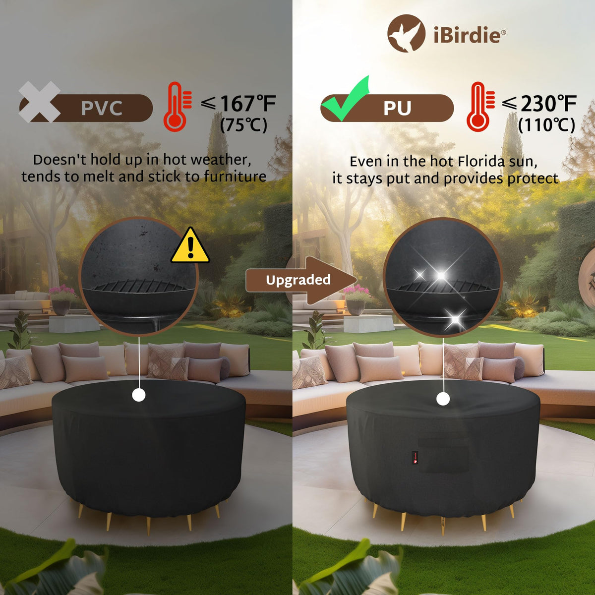 iBirdie outdoor fire pit cover on patio emphasizes protection for furniture