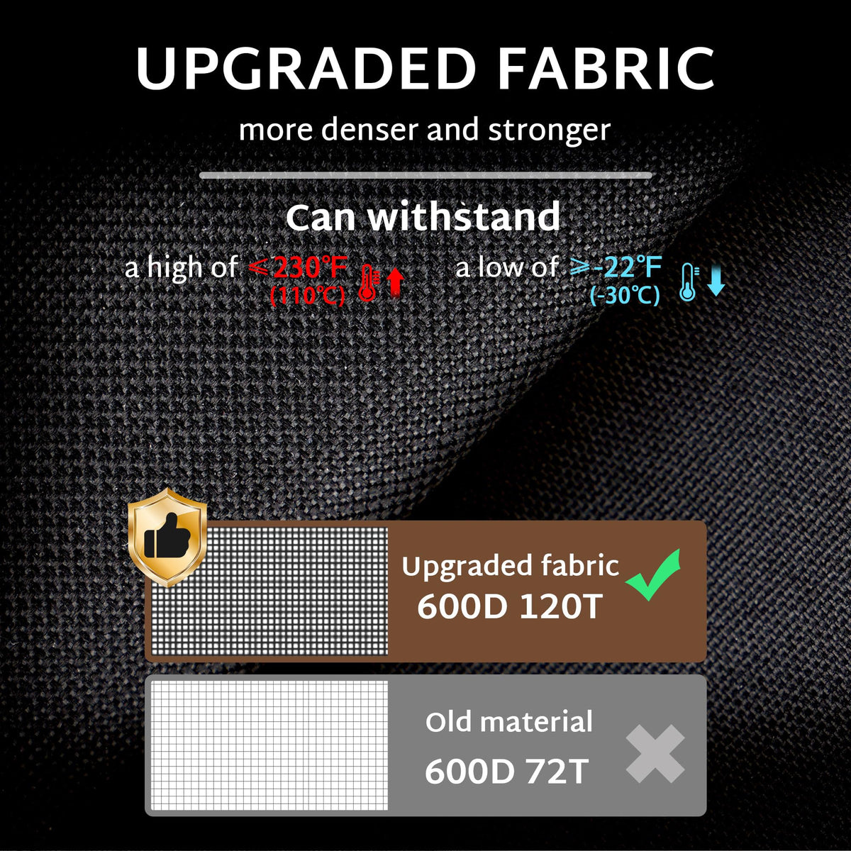 iBirdie heavy-duty fabric enhances long-lasting outdoor protection.